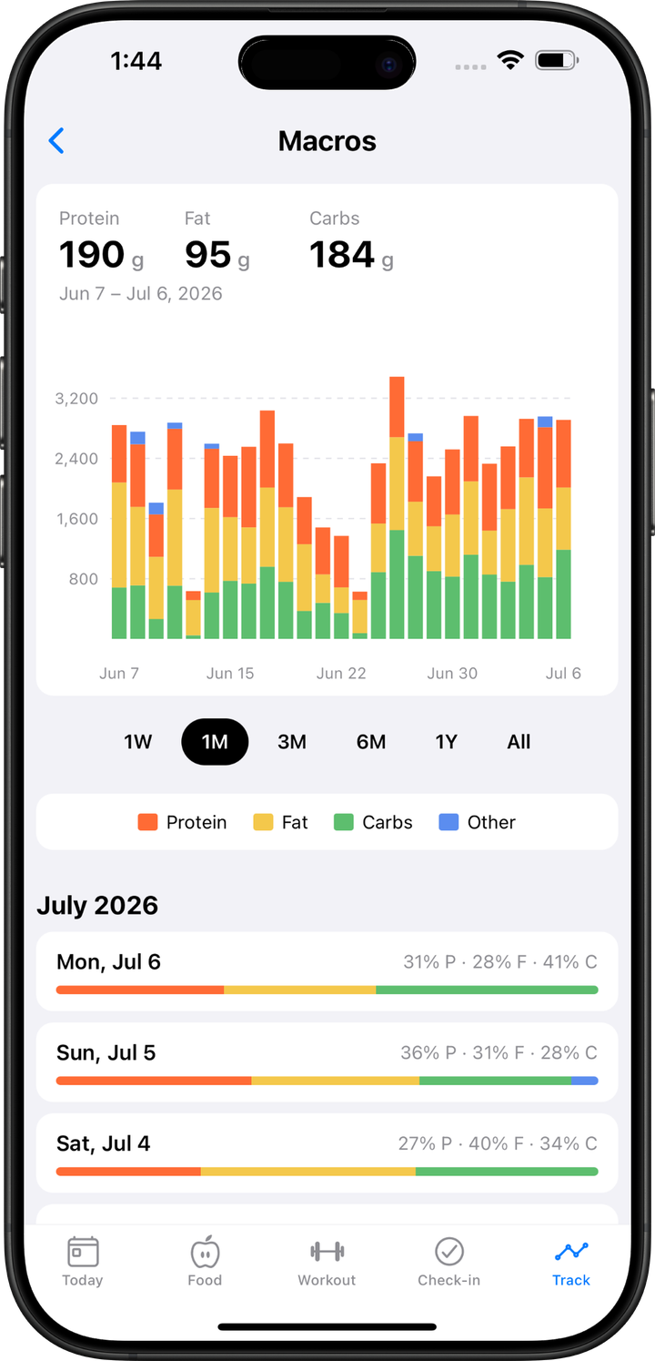Macros chart in Fit Phase showing a month of protein, fat, and carb intake